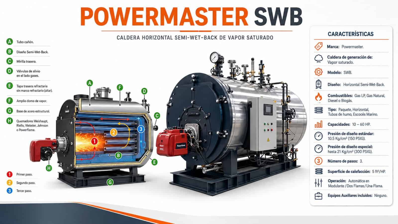 Powermaster SWB · Caldera horizontal Semi-Wet-Back de 3 pasos