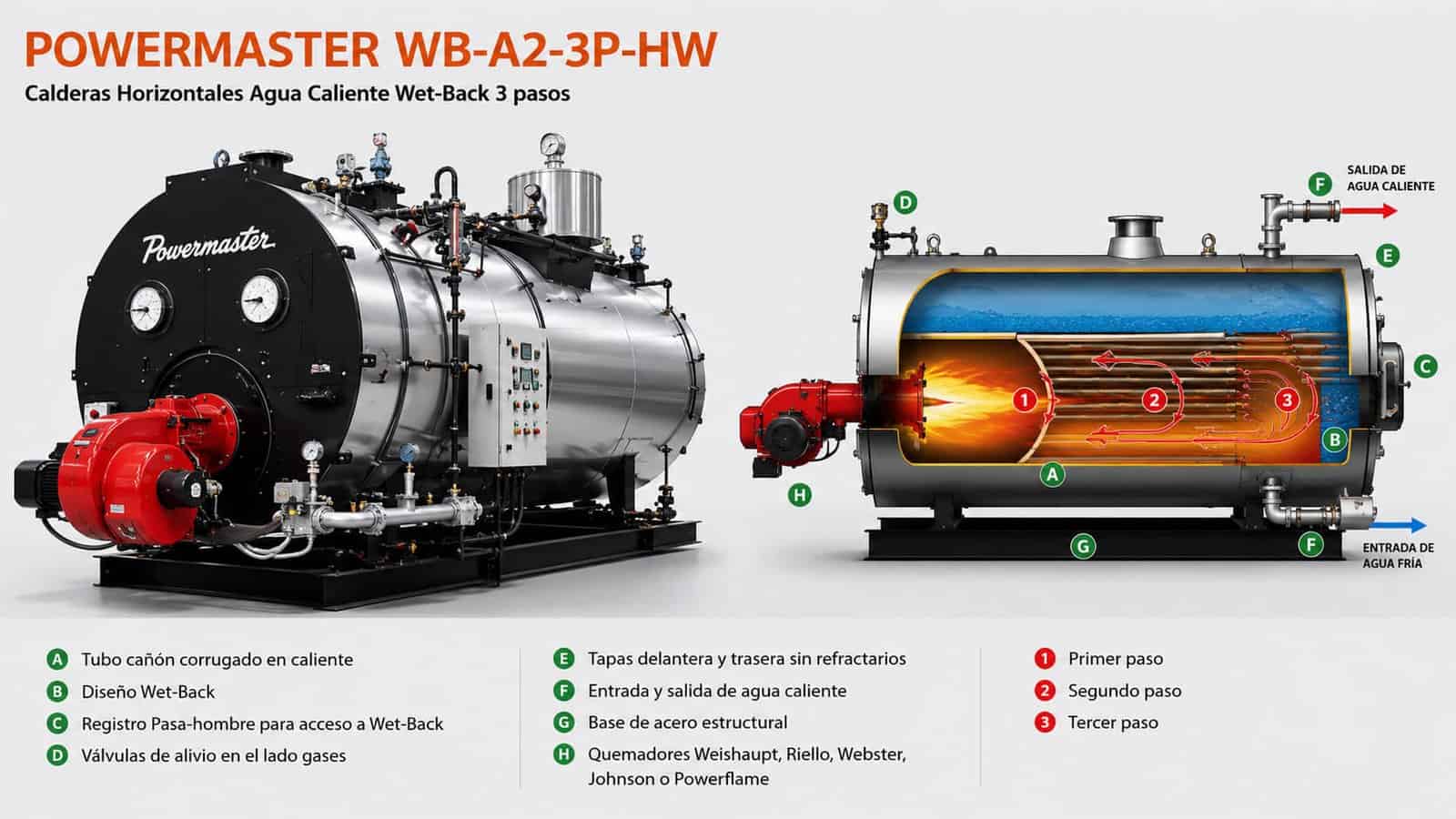 Powermaster WB-A2-3P-HW · Caldera horizontal de agua caliente Wet-Back de 3 pasos