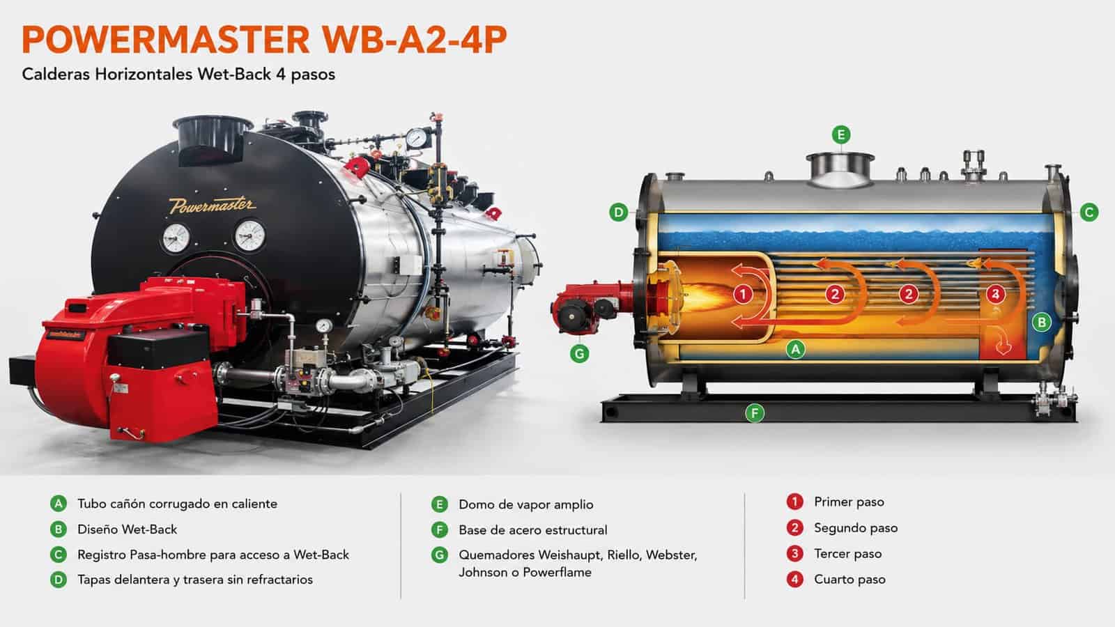 Powermatic WB-A2-4P · Caldera horizontal Wet-Back de 4 pasos