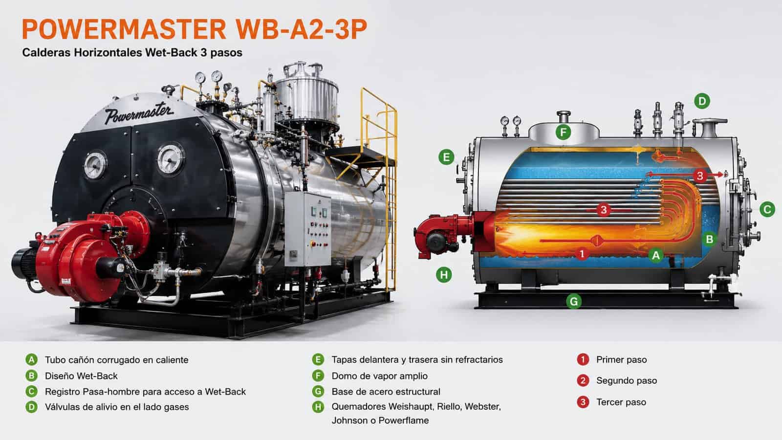 Powermaster WB-A2-3P · Caldera horizontal Wet-Back de 3 pasos