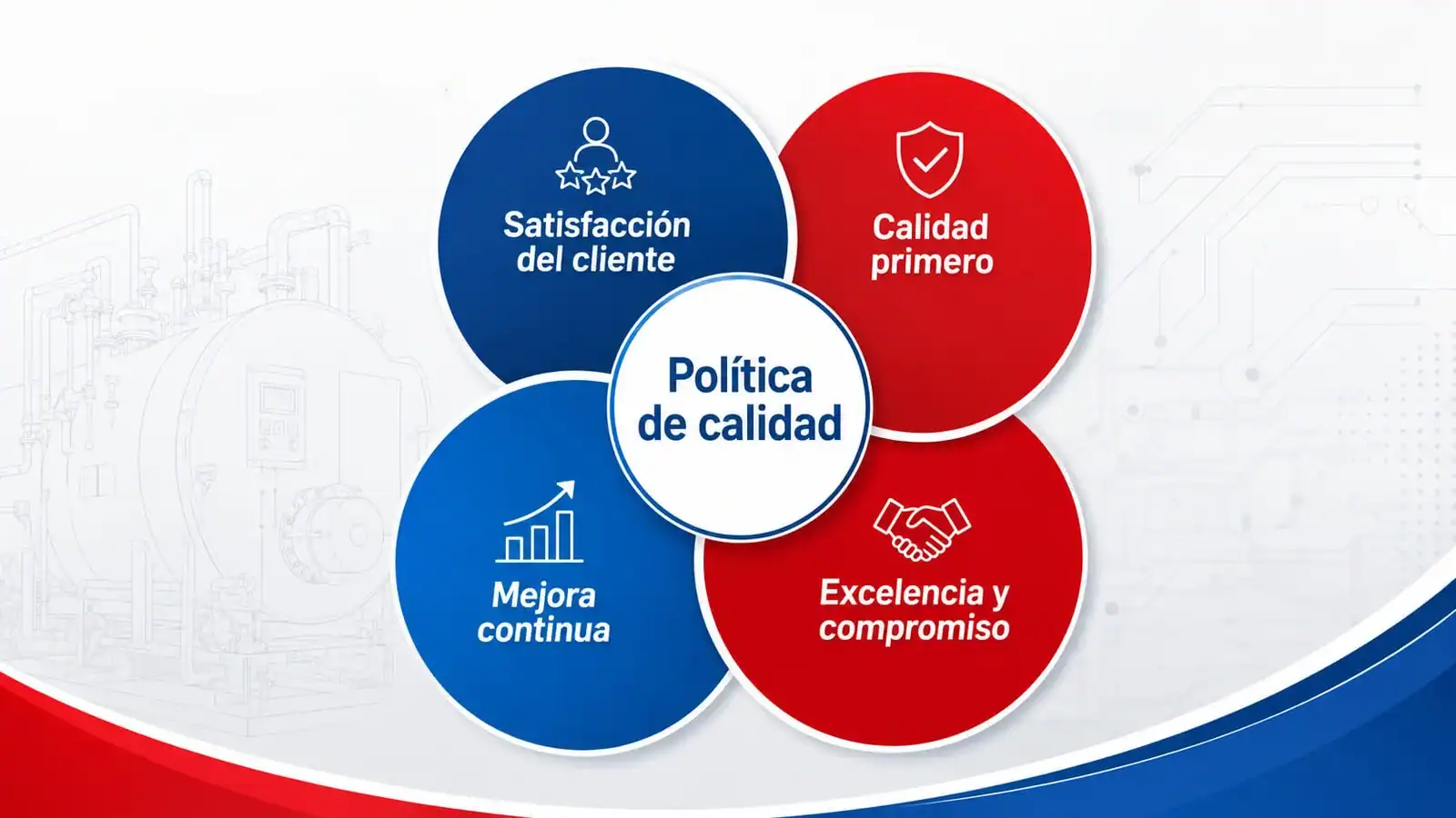 Política de Calidad de G&T Soluciones de Control y Calderas